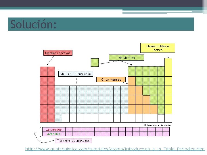 Solución: http: //www. guatequimica. com/tutoriales/atomo/Introduccion_a_la_Tabla_Periodica. htm 