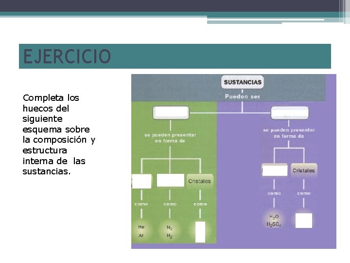 EJERCICIO Completa los huecos del siguiente esquema sobre la composición y estructura interna de