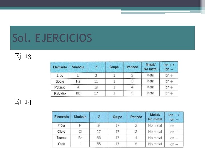 Sol. EJERCICIOS Ej. 13 Ej. 14 