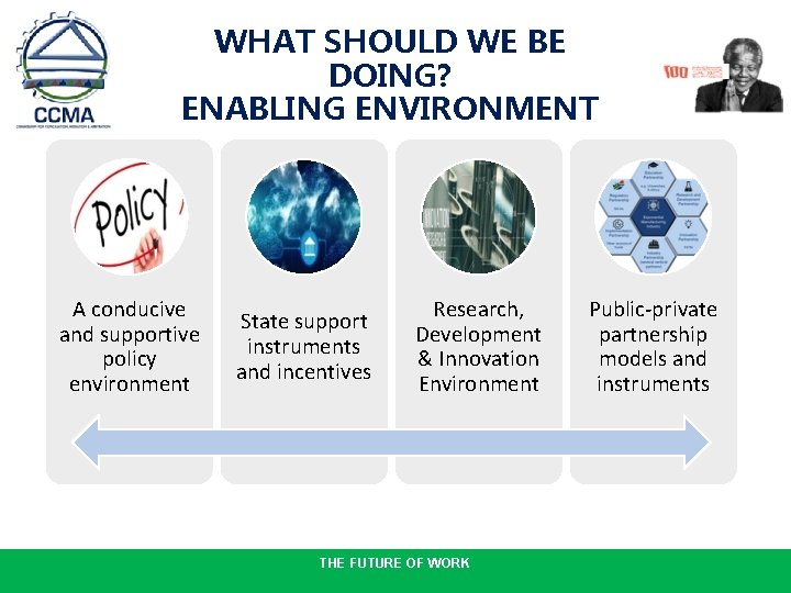 WHAT SHOULD WE BE DOING? ENABLING ENVIRONMENT A conducive and supportive policy environment State