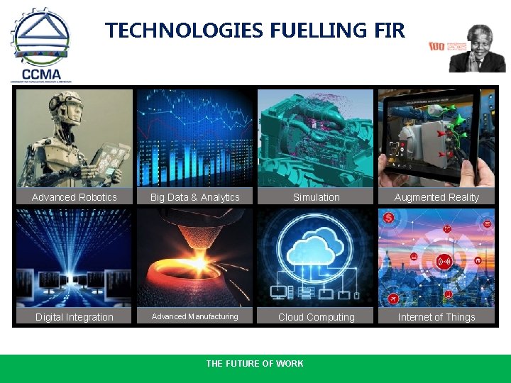 TECHNOLOGIES FUELLING FIR Advanced Robotics Big Data & Analytics Simulation Augmented Reality Digital Integration