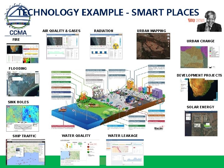 TECHNOLOGY EXAMPLE – SMART PLACES AIR QUALITY & GASES RADIATION URBAN MAPPING FIRE URBAN