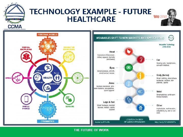 TECHNOLOGY EXAMPLE – FUTURE HEALTHCARE THE FUTURE OF WORK 