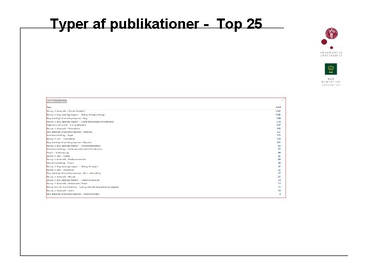 Typer af publikationer - Top 25 
