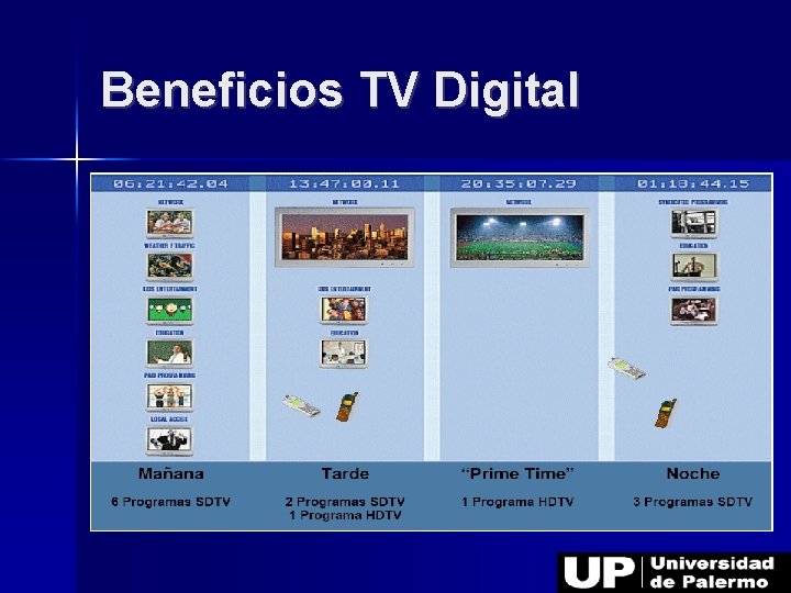 Beneficios TV Digital 