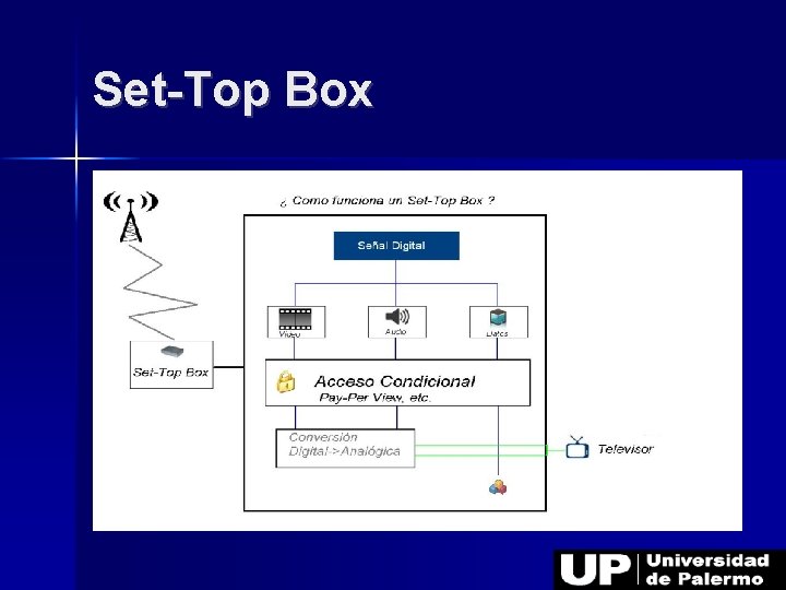 Set-Top Box 