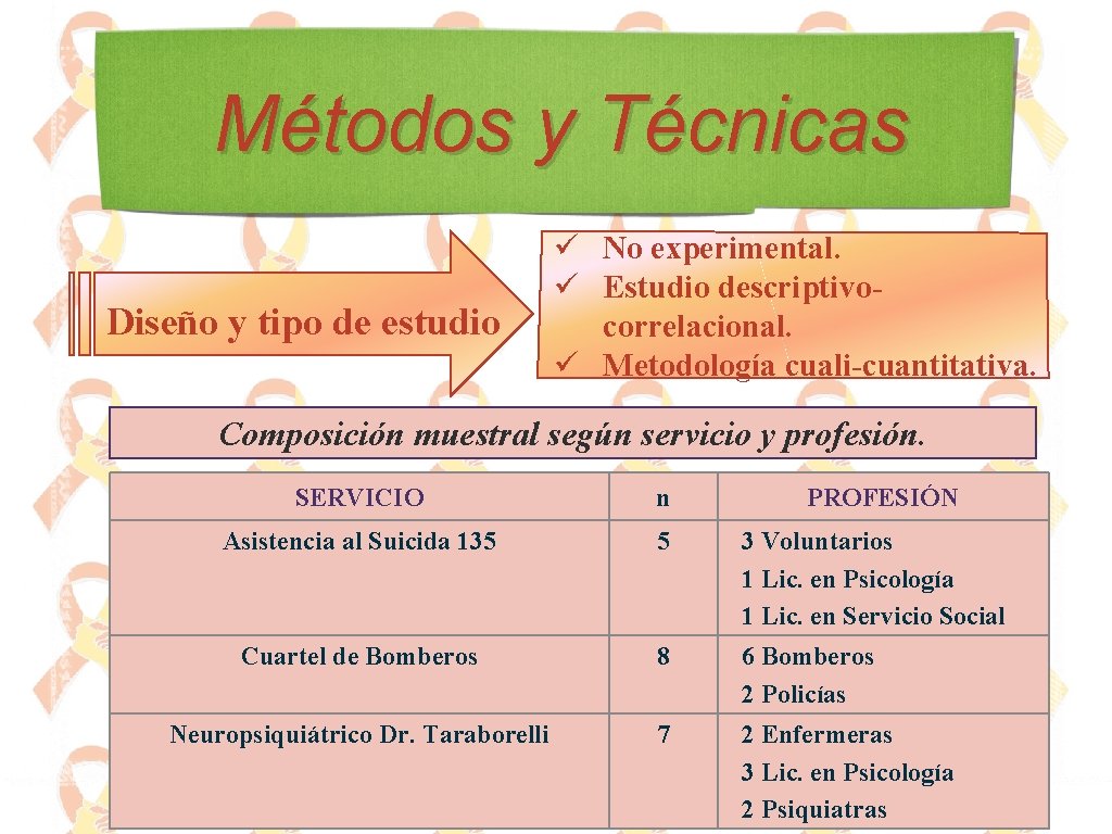 Métodos y Técnicas Diseño y tipo de estudio ü No experimental. ü Estudio descriptivocorrelacional.