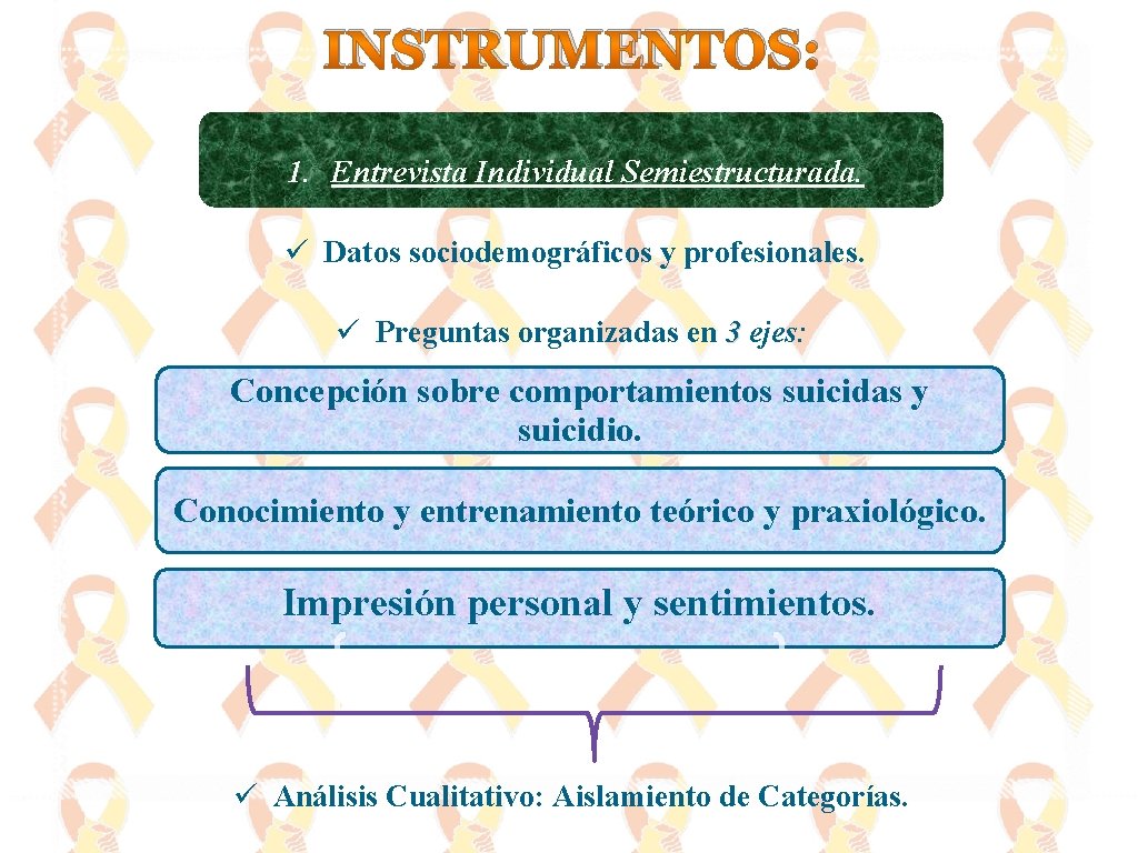 INSTRUMENTOS: 1. Entrevista Individual Semiestructurada. ü Datos sociodemográficos y profesionales. ü Preguntas organizadas en