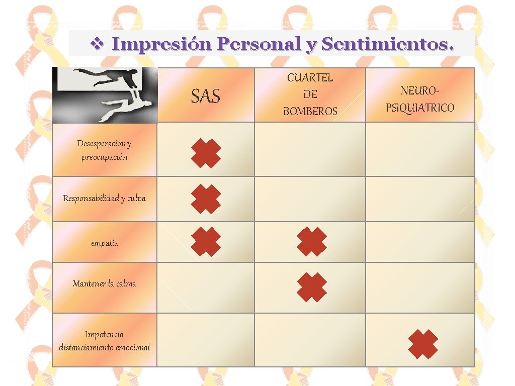 v Impresión Personal y Sentimientos. SAS Desesperación y preocupación Responsabilidad y culpa empatía Mantener
