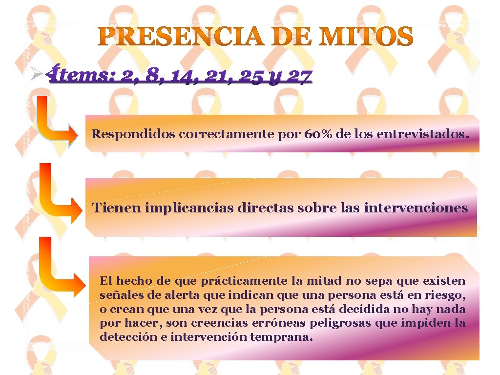 Ø Ítems: 2, 8, 14, 21, 25 y 27 Respondidos correctamente por 60% de
