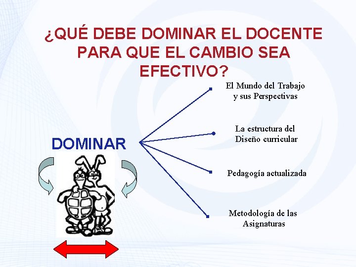 ¿QUÉ DEBE DOMINAR EL DOCENTE PARA QUE EL CAMBIO SEA EFECTIVO? El Mundo del