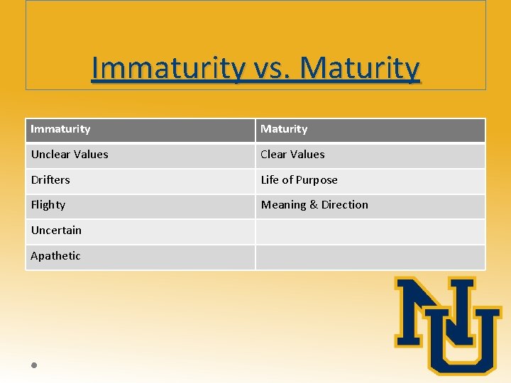 Immaturity vs. Maturity Immaturity Maturity Unclear Values Clear Values Drifters Life of Purpose Flighty