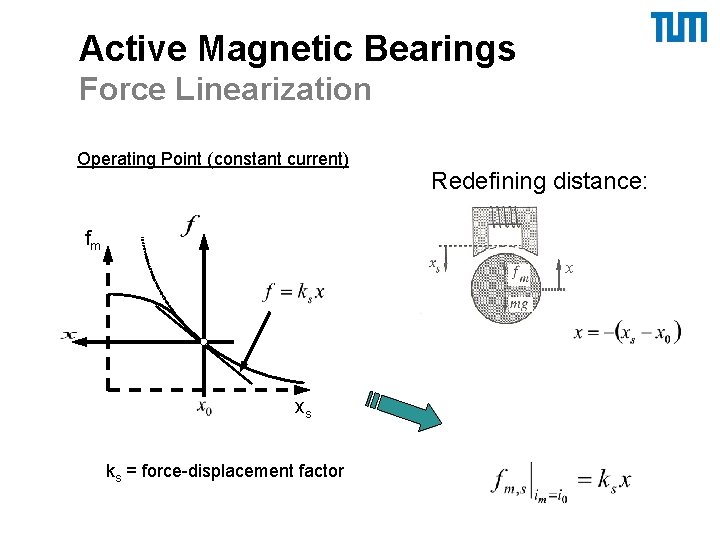 Active Magnetic Bearings Force Linearization Operating Point (constant current) Redefining distance: fm x xs