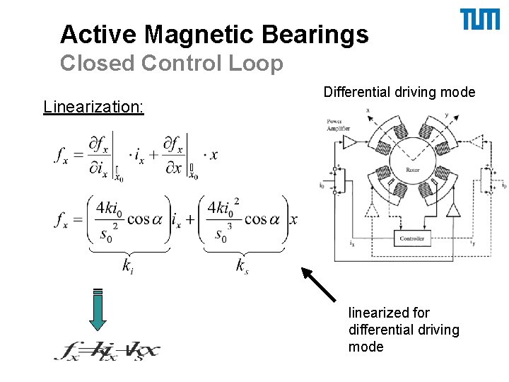 Active Magnetic Bearings Closed Control Loop Linearization: Differential driving mode linearized for differential driving