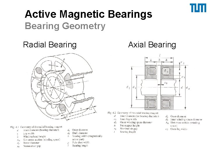 Active Magnetic Bearings Bearing Geometry Radial Bearing Axial Bearing 