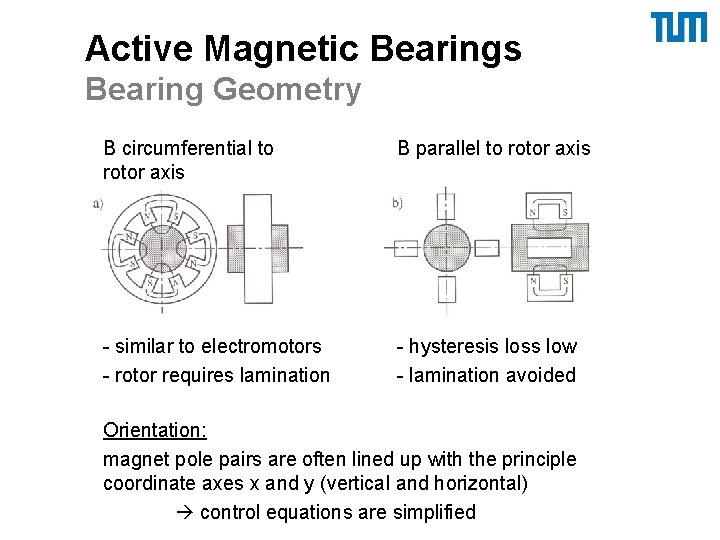 Active Magnetic Bearings Bearing Geometry B circumferential to rotor axis B parallel to rotor