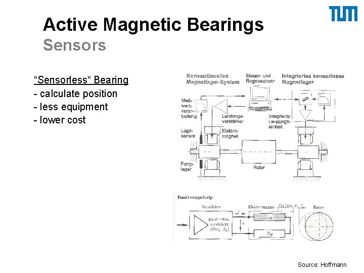 Active Magnetic Bearings Sensors “Sensorless“ Bearing - calculate position - less equipment - lower