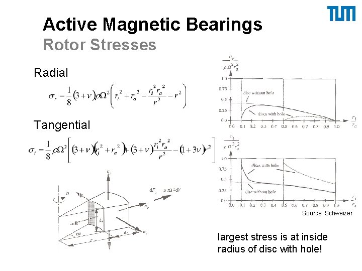 Active Magnetic Bearings Rotor Stresses Radial Tangential Source: Schweizer largest stress is at inside