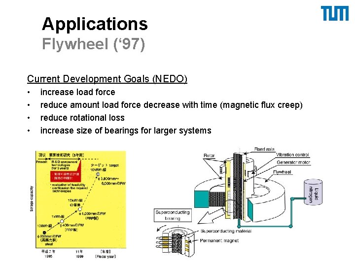 Applications Flywheel (‘ 97) Current Development Goals (NEDO) • • increase load force reduce