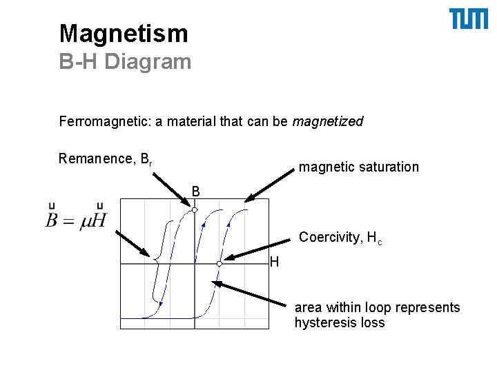 Magnetism B-H Diagram Ferromagnetic: a material that can be magnetized Remanence, Br magnetic saturation