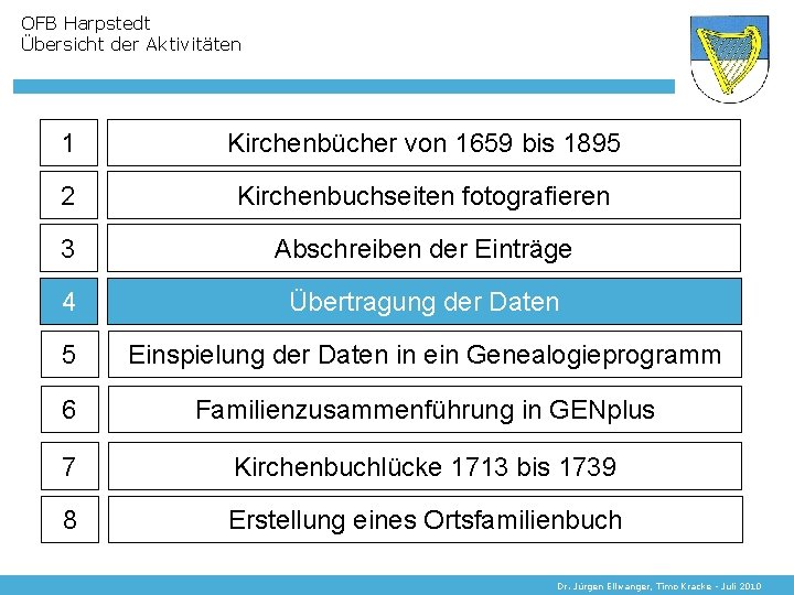 OFB Harpstedt Übersicht der Aktivitäten 1 Kirchenbücher von 1659 bis 1895 2 Kirchenbuchseiten fotografieren