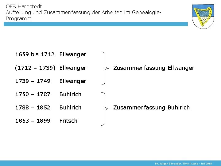 OFB Harpstedt Aufteilung und Zusammenfassung der Arbeiten im Genealogie. Programm 1659 bis 1712 Ellwanger