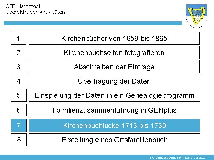 OFB Harpstedt Übersicht der Aktivitäten 1 Kirchenbücher von 1659 bis 1895 2 Kirchenbuchseiten fotografieren