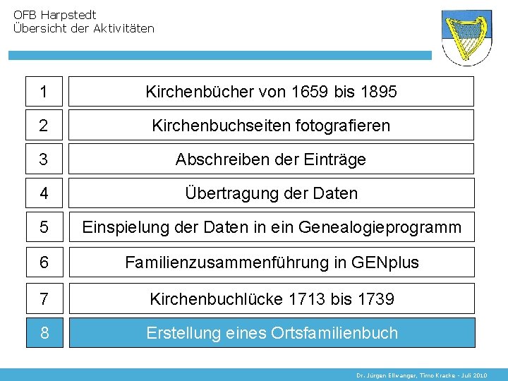 OFB Harpstedt Übersicht der Aktivitäten 1 Kirchenbücher von 1659 bis 1895 2 Kirchenbuchseiten fotografieren