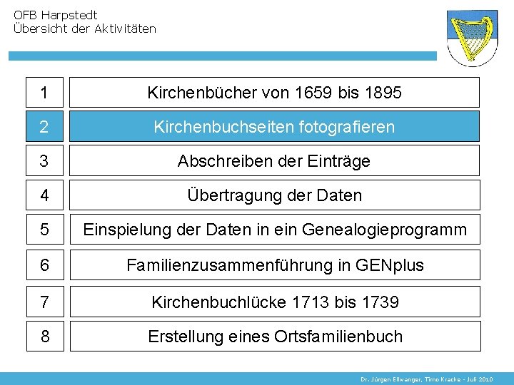 OFB Harpstedt Übersicht der Aktivitäten 1 Kirchenbücher von 1659 bis 1895 2 Kirchenbuchseiten fotografieren
