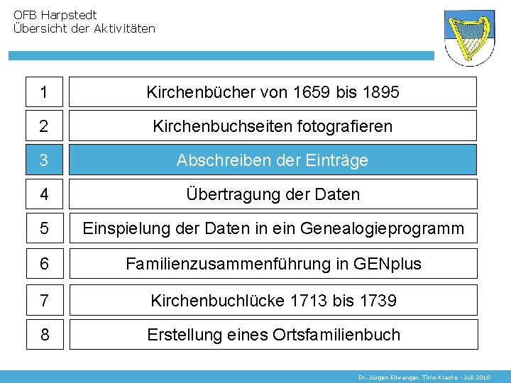 OFB Harpstedt Übersicht der Aktivitäten 1 Kirchenbücher von 1659 bis 1895 2 Kirchenbuchseiten fotografieren