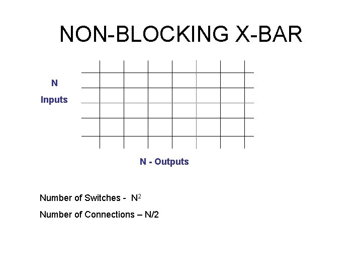 NON-BLOCKING X-BAR N Inputs N - Outputs Number of Switches - N 2 Number