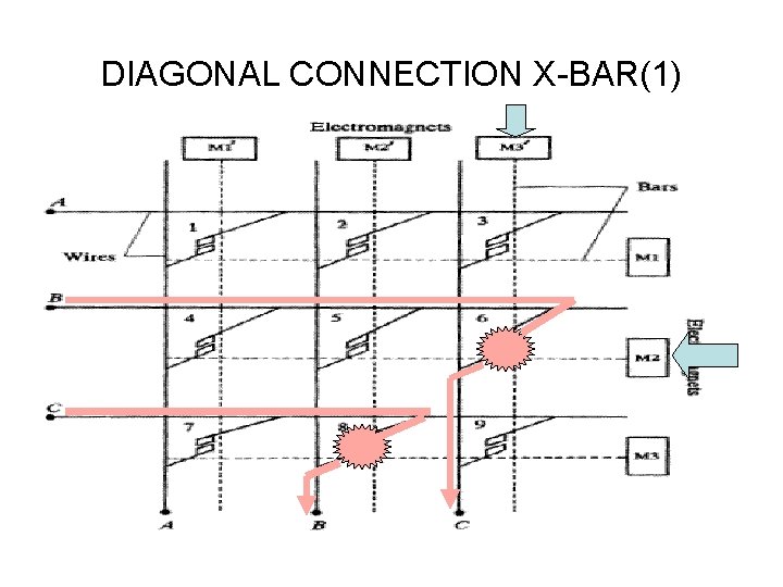 DIAGONAL CONNECTION X-BAR(1) 