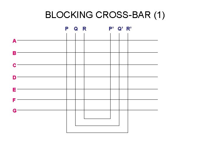 BLOCKING CROSS-BAR (1) P A B C D E F G Q R P’