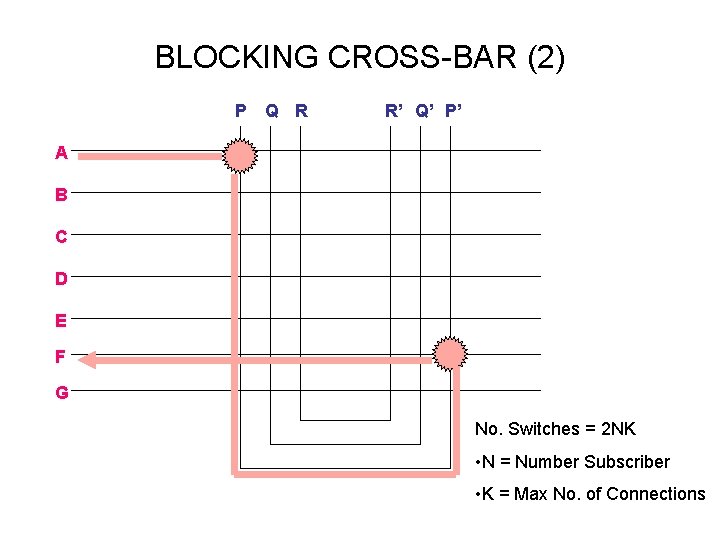 BLOCKING CROSS-BAR (2) P Q R R’ Q’ P’ A B C D E