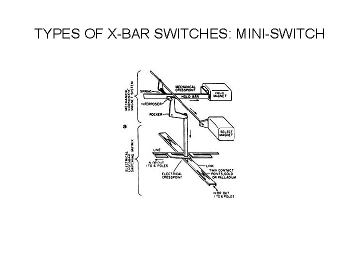 TYPES OF X-BAR SWITCHES: MINI-SWITCH 