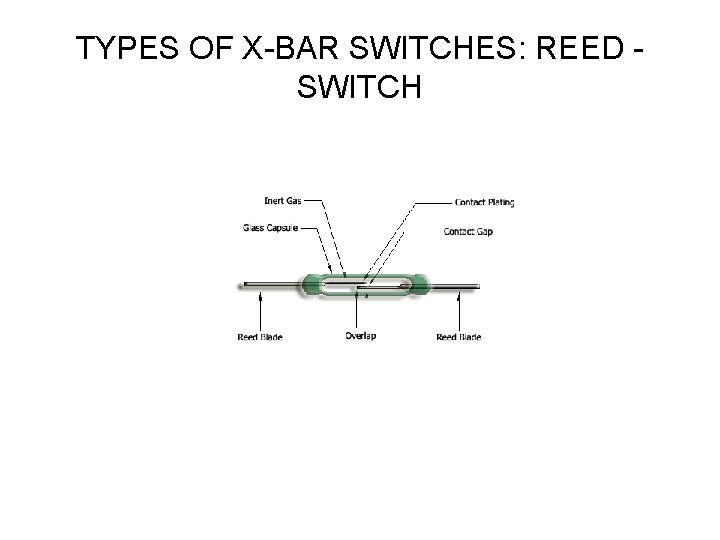 TYPES OF X-BAR SWITCHES: REED SWITCH 
