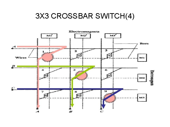 3 X 3 CROSSBAR SWITCH(4) 