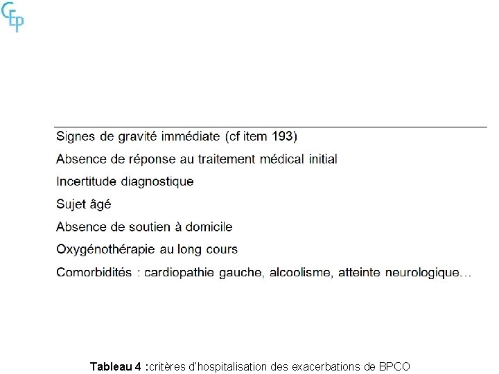 Tableau 4 : critères d’hospitalisation des exacerbations de BPCO 