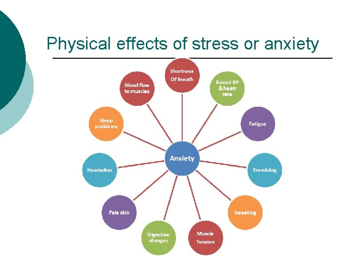 Physical effects of stress or anxiety 