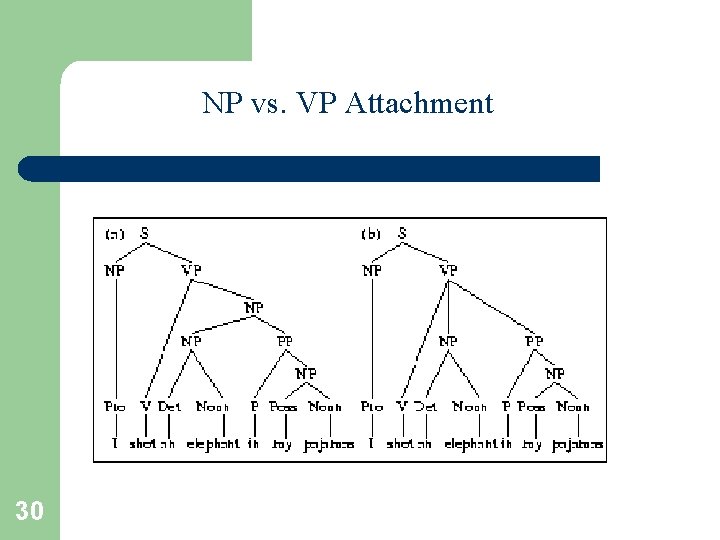 NP vs. VP Attachment 30 