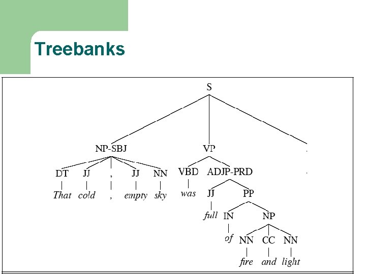 Treebanks 43 