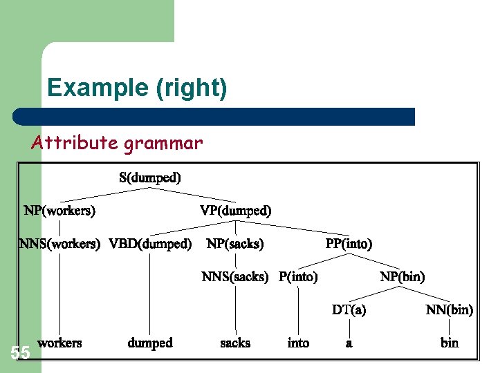 Example (right) Attribute grammar 55 