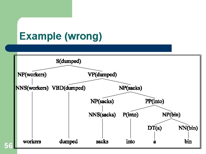 Example (wrong) 56 