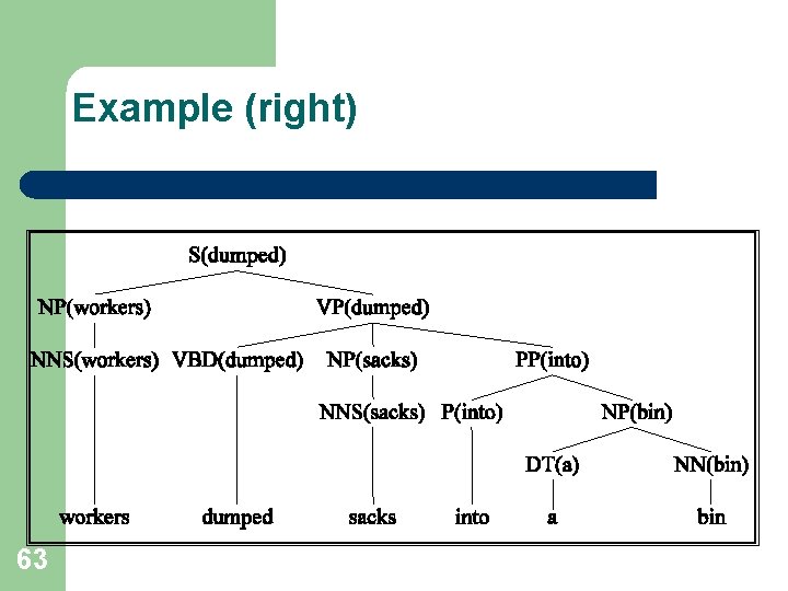 Example (right) 63 