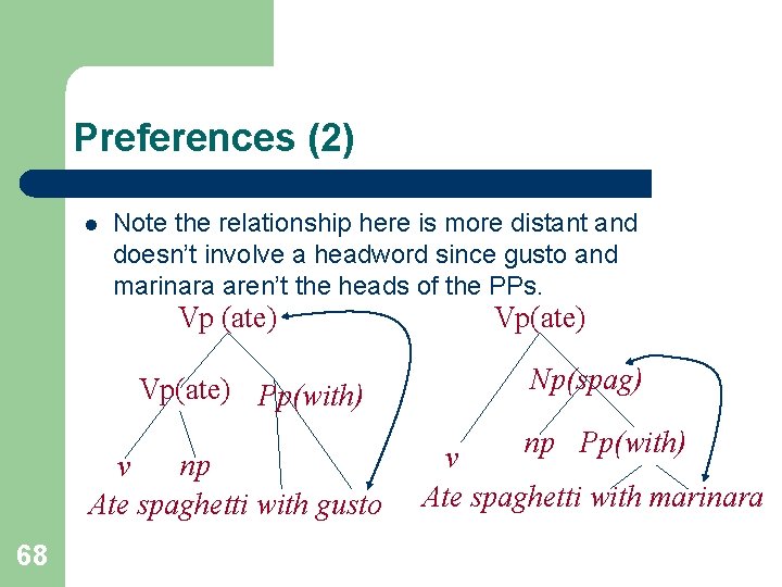 Preferences (2) l Note the relationship here is more distant and doesn’t involve a