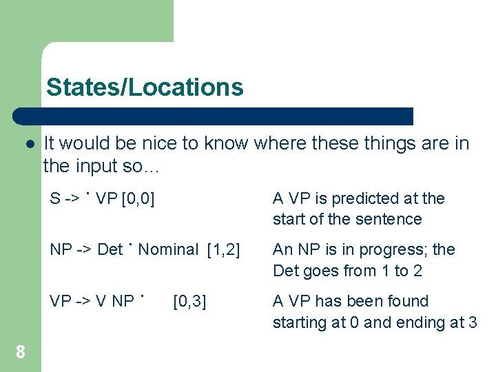 States/Locations l 8 It would be nice to know where these things are in