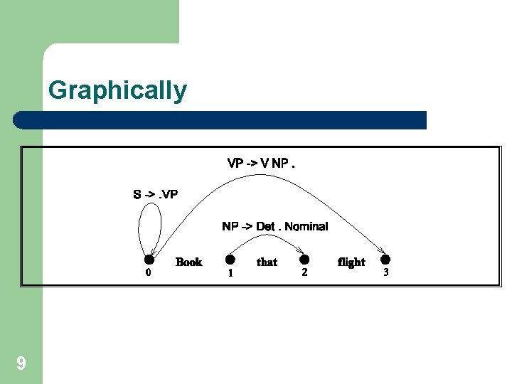 Graphically 9 