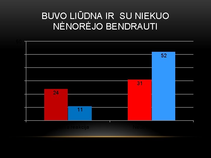 BUVO LIŪDNA IR SU NIEKUO NĖNORĖJO BENDRAUTI 60 50 52 40 30 20 10