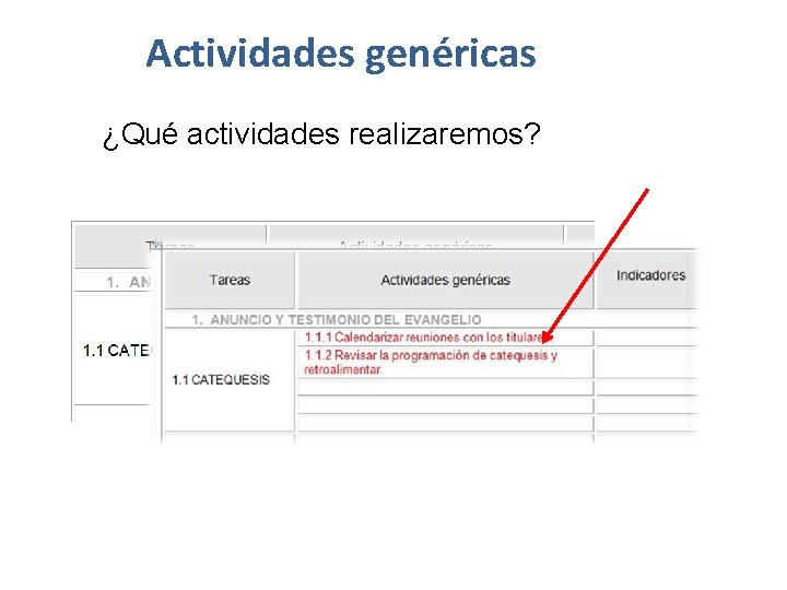 Actividades genéricas ¿Qué actividades realizaremos? 