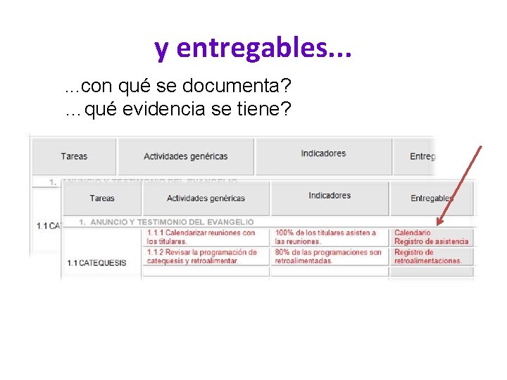 y entregables. . . con qué se documenta? …qué evidencia se tiene? 